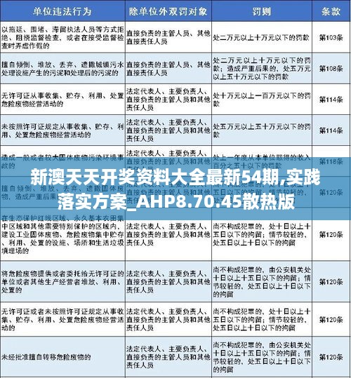 新澳2025精准正版免費資料和警惕虚假宣传-详细解答、解释与落实